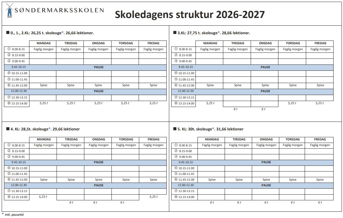 Struktur 0,1,2,3,4,5 klasser